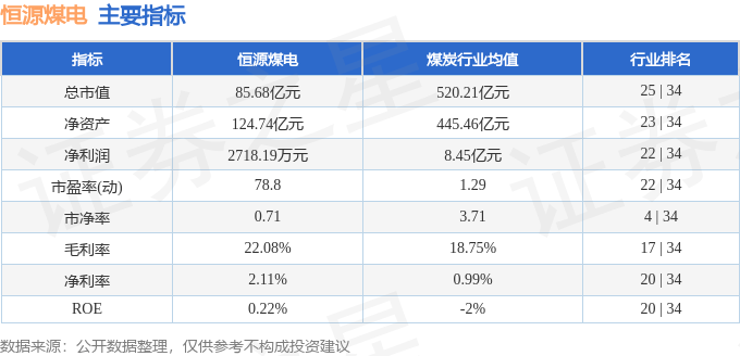 股票行情快报:恒源煤电(600971)7月23日主力资金净卖出1438.04万元