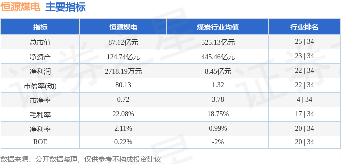 股票行情快报:恒源煤电(600971)7月24日主力资金净买入1054.45万元
