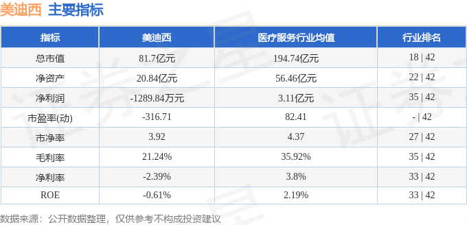 股票行情快报：美迪西（688202）10月17日主力资金净卖出994.31万元