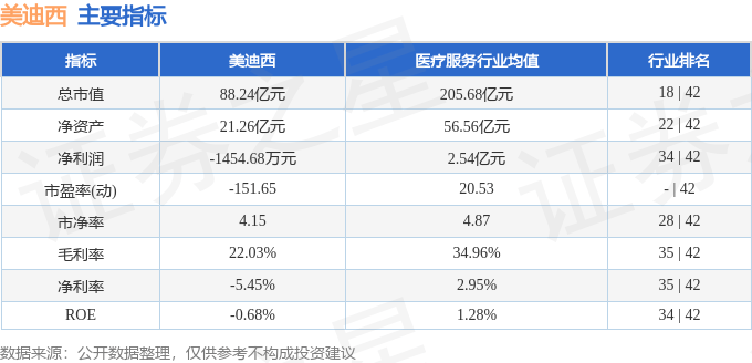 股票行情快报：美迪西（688202）8月15日主力资金净卖出879.90万元