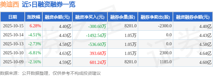 美迪西（688202）10月15日主力资金净买入1824.43万元
