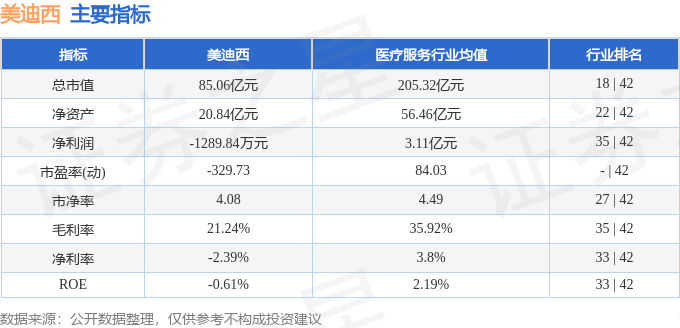 美迪西（688202）10月10日主力资金净卖出4676.62万元