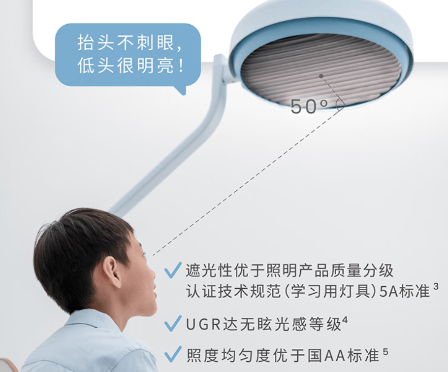护眼大路灯必须买万元以上的吗？便宜的能买吗？哪些牌子好？