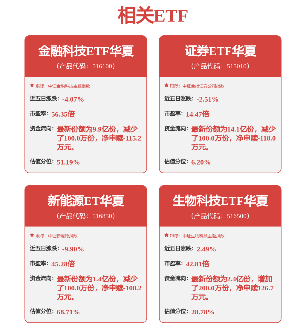 每周股票复盘：隆基绿能（601012）可转债转股新增92522股