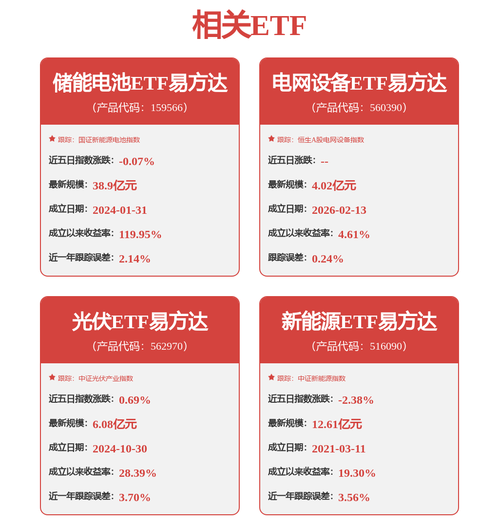 每周股票复盘：隆基绿能（601012）担保总额达237.69亿元