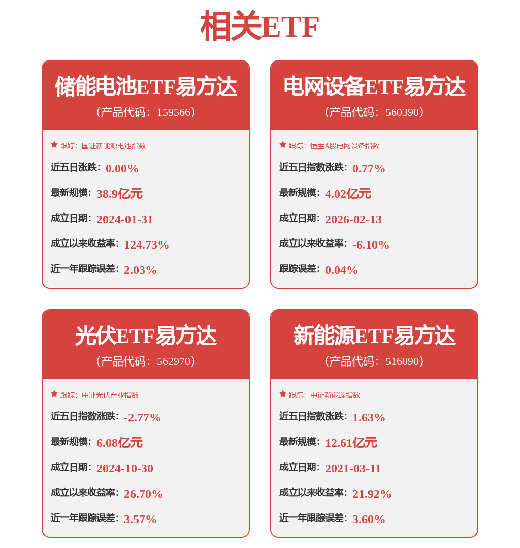 每周股票复盘：隆基绿能（601012）员工持股计划管理委员会成立