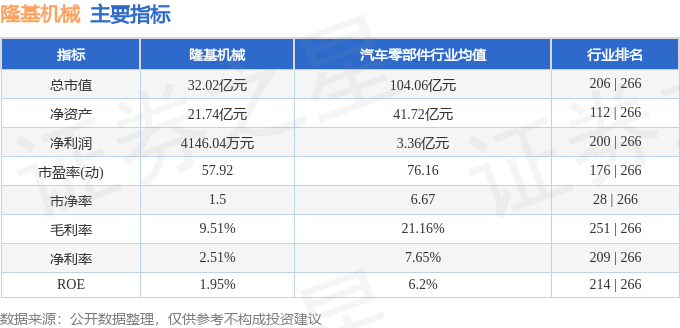 股票行情快报：隆基机械（002363）4月3日主力资金净卖出630.71万元