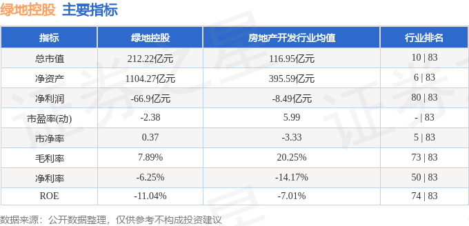 股票行情快报:绿地控股(600606)3月26日主力资金净卖出859.37万元
