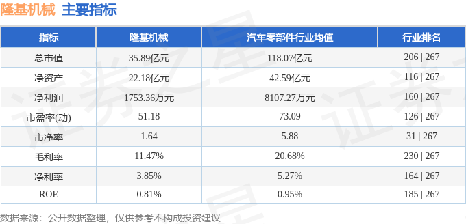 股票行情快报：隆基机械（002363）5月8日主力资金净卖出412.42万元