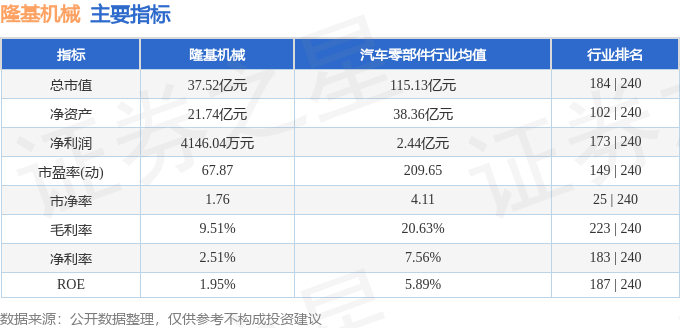 股票行情快报：隆基机械（002363）2月13日主力资金净卖出309.43万元