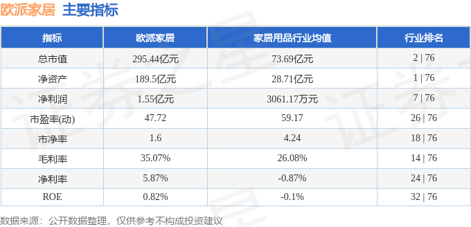 股票行情快报：欧派家居（603833）5月11日主力资金净卖出586.68万元