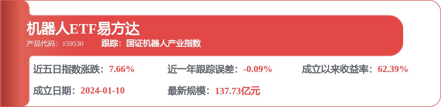 机器人(300024)2025年度ESG报告解读