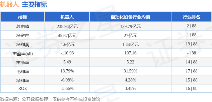 股票行情快报：机器人（300024）3月25日主力资金净卖出2008.98万元