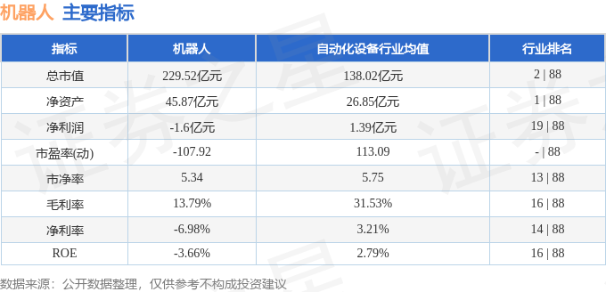 股票行情快报：机器人（300024）4月9日主力资金净卖出3382.29万元