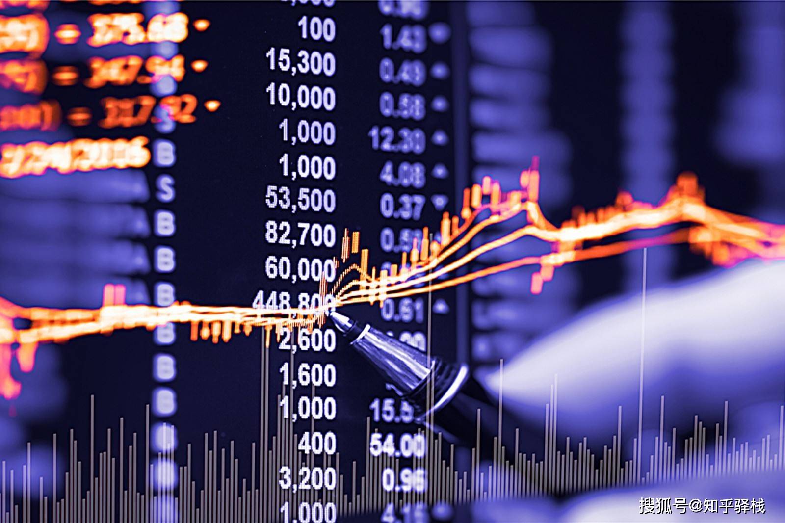 100万股票融资买入利息是多少？算清这笔成本很重要