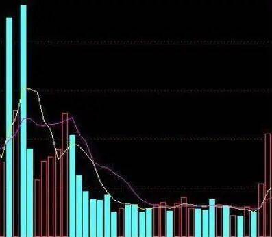 A股市场：10年前买入5万元东方雨虹股票，复利再投持有到2026年赚多少？这才是价值投资