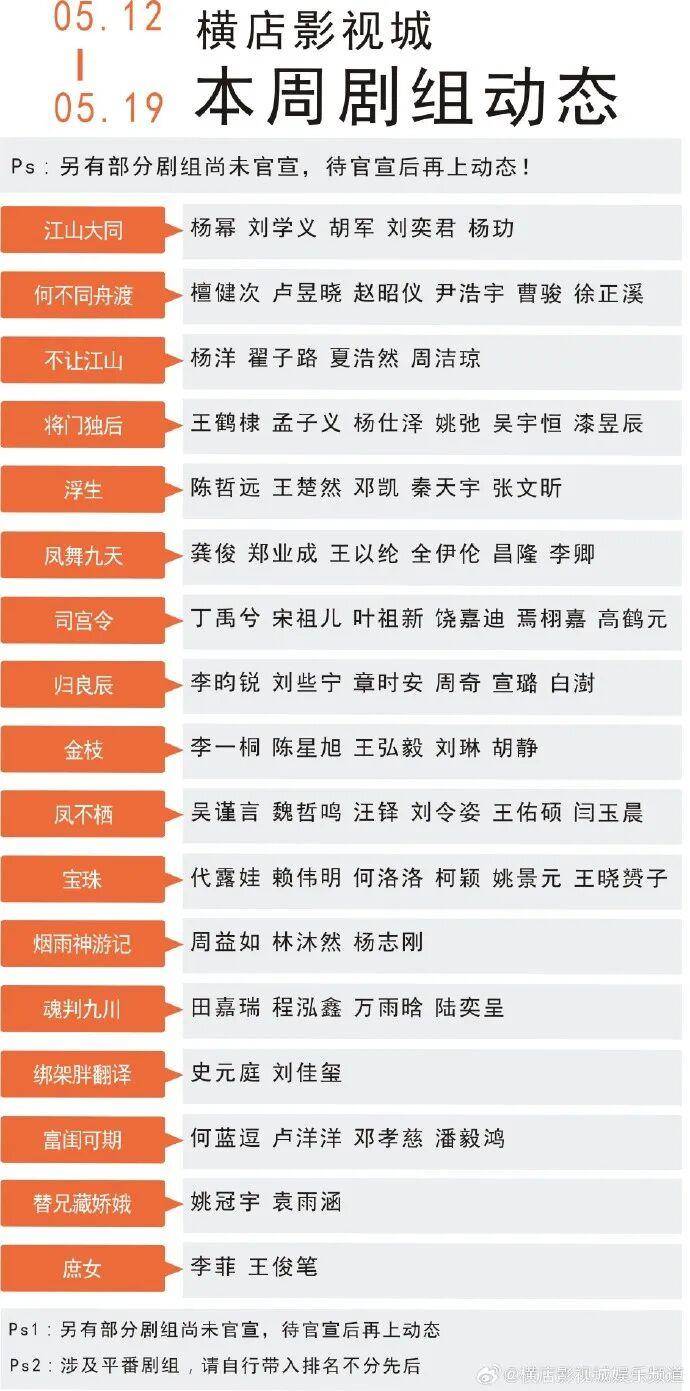 “横店快没剧组了”登上热搜，横店影视城辟谣