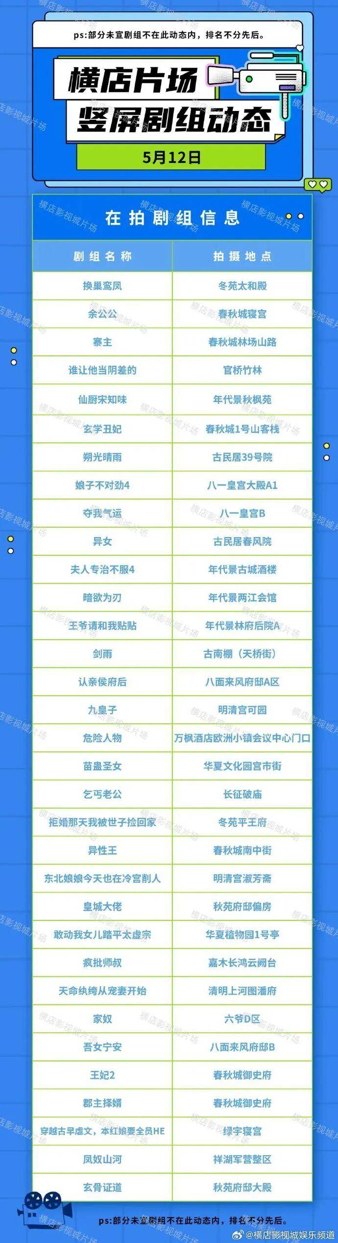 “横店快没剧组了”登上热搜，横店影视城辟谣