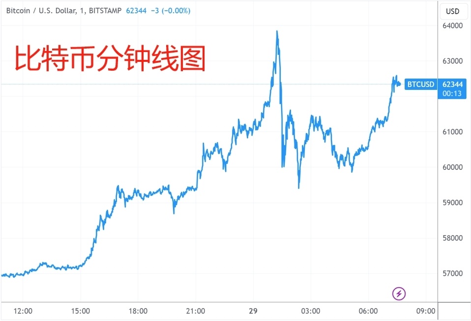 虚拟币走势图怎么看(虚拟币走势图怎么看行情)