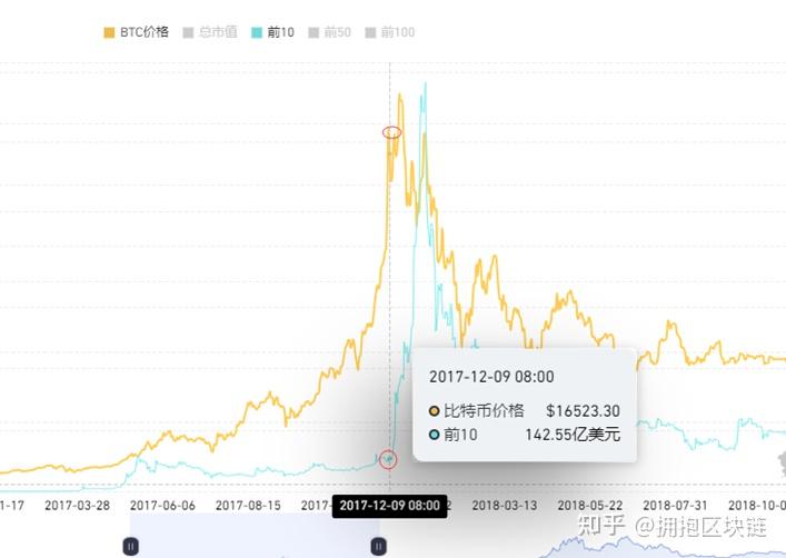2017目前虚拟币投资(2017年虚拟币交易网站) 2017目前虚拟币投资(2017年虚拟币交易网站)