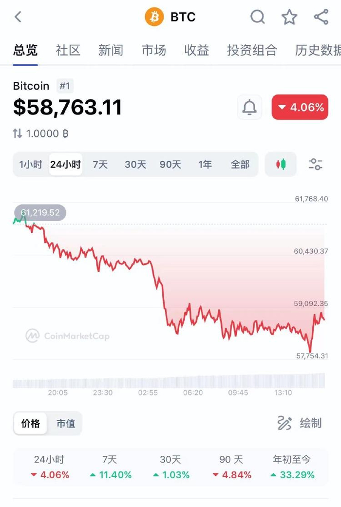 2017目前虚拟币投资(2017年虚拟币交易网站) 2017目前虚拟币投资(2017年虚拟币交易网站)