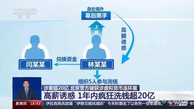 虚拟币不能兑换(虚拟币不能兑换吗)
