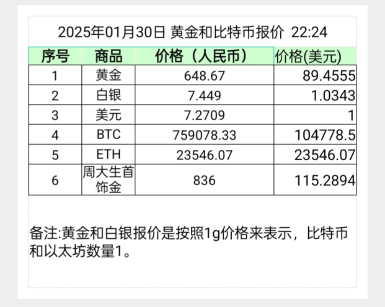 所有虚拟币行情(bt币价格今日行情)