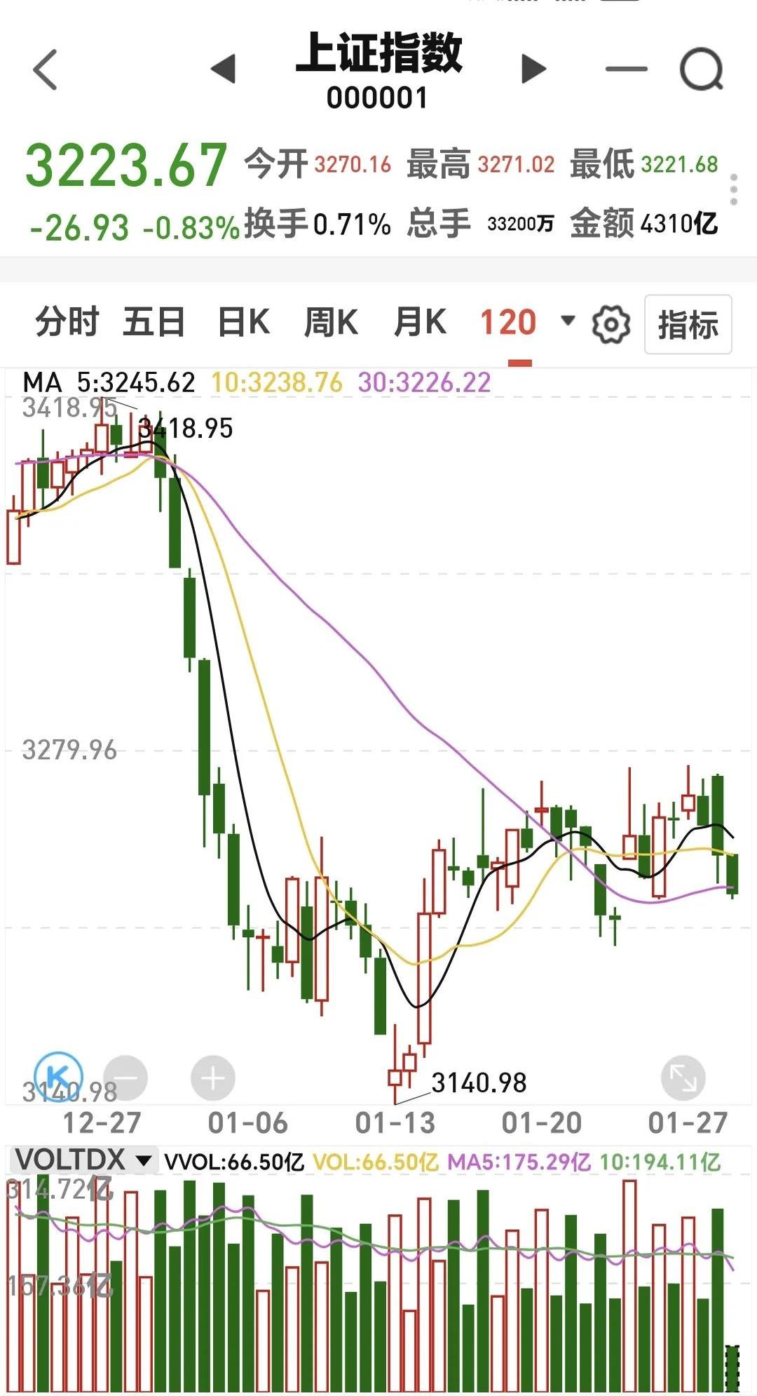 虚拟币全面下跌(虚拟币暴跌是不是被套住了)