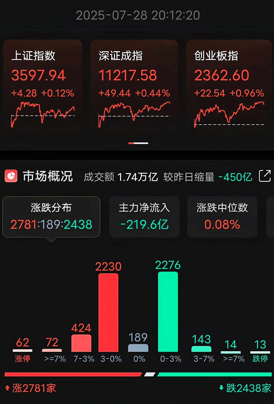 虚拟币全面下跌(虚拟币暴跌是不是被套住了)