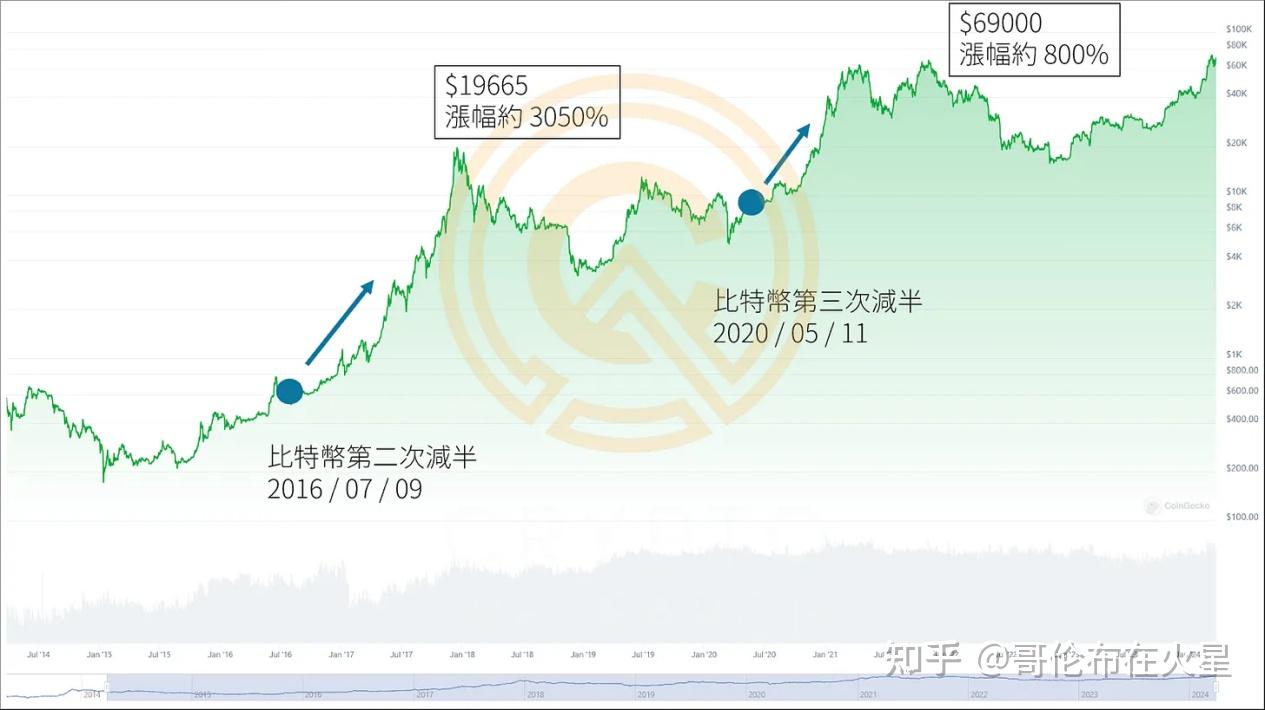 虚拟币历史走势图(虚拟币历史走势图表)