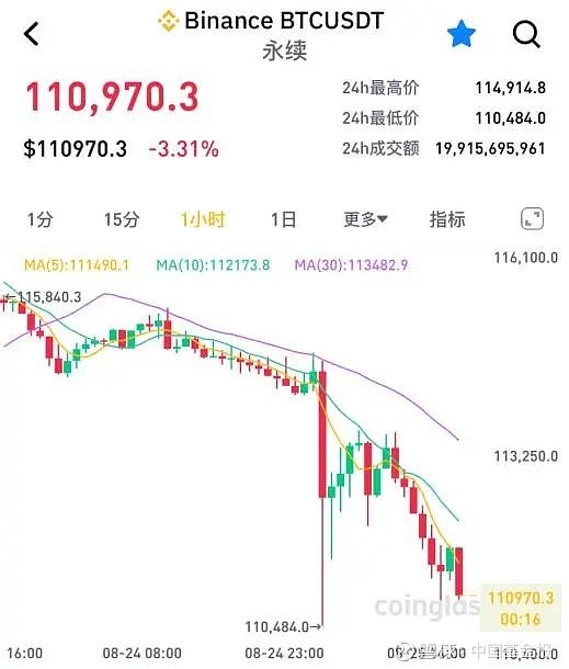 虚拟币全部暴跌(虚拟币暴跌怎么办) 虚拟币全部暴跌(虚拟币暴跌怎么办)