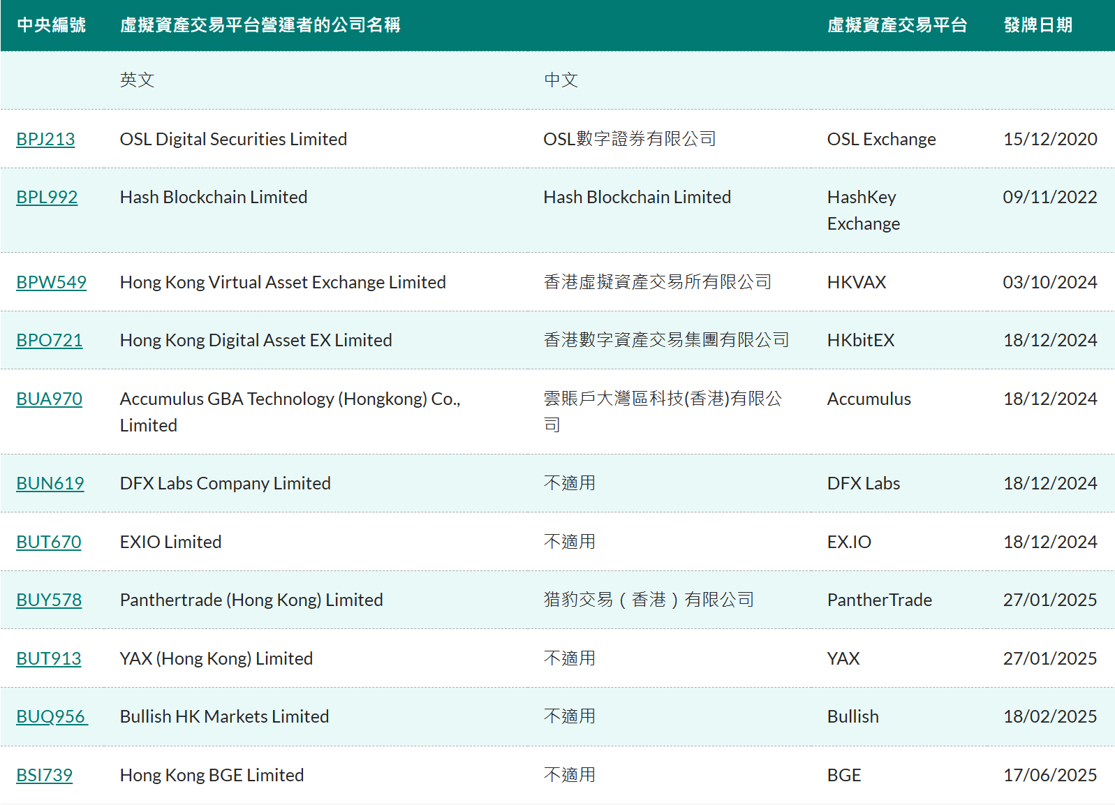 关于中国虚拟币交易平台开发的信息