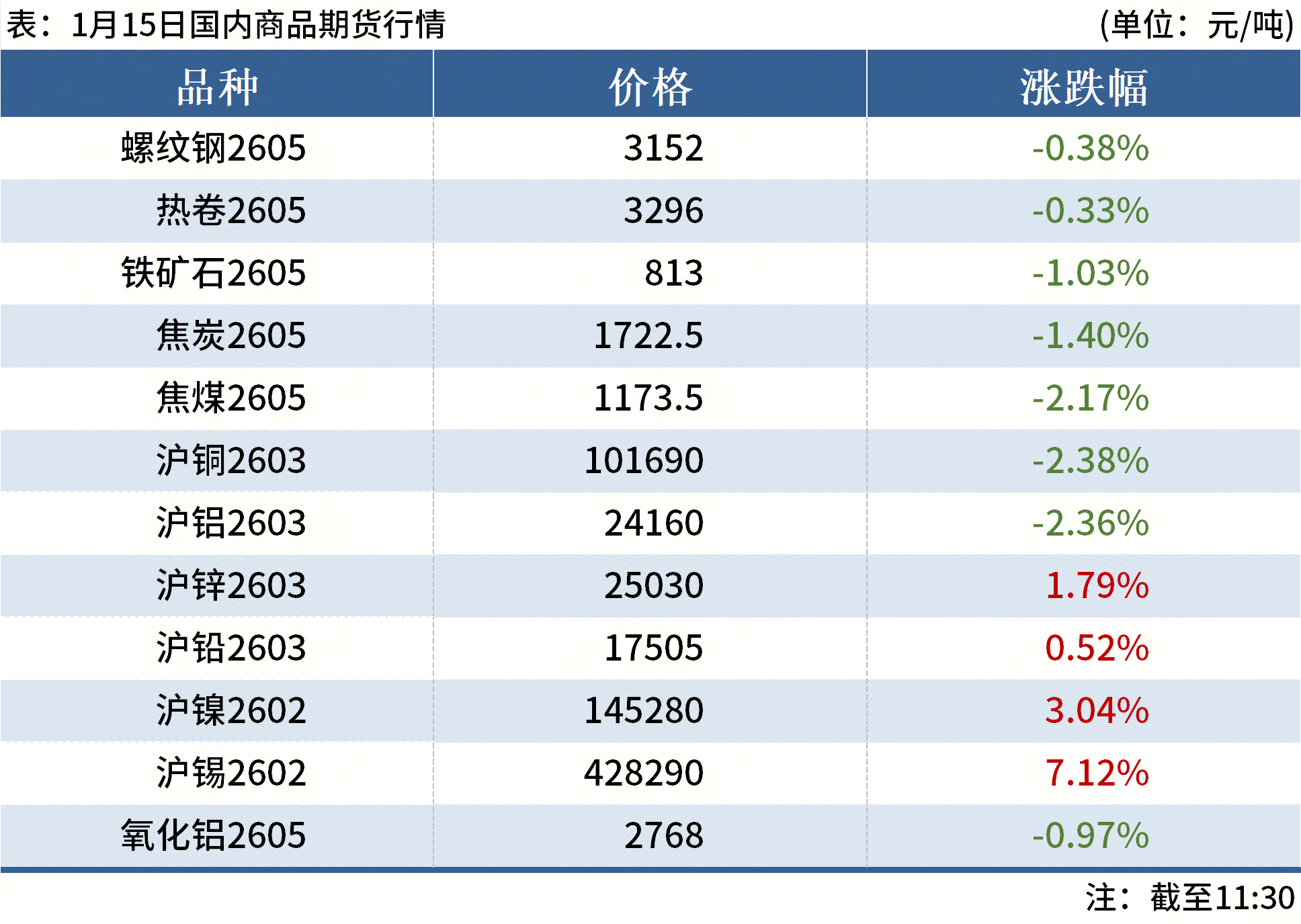 焦煤现货价格(澳洲焦煤现货价格) 焦煤现货价格(澳洲焦煤现货价格)
