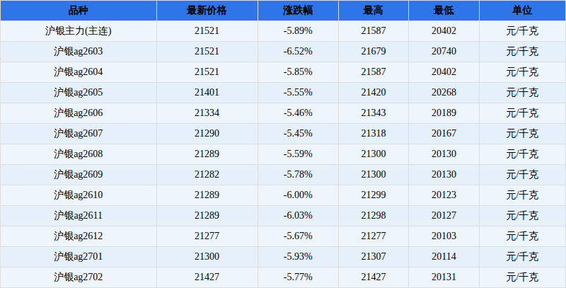 现货白银多少钱一克(现货白银多少钱一克今日价)