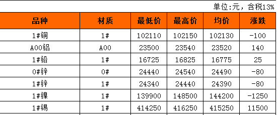 今天长江现货铜价查询(今天长江铜价格最新行情p)